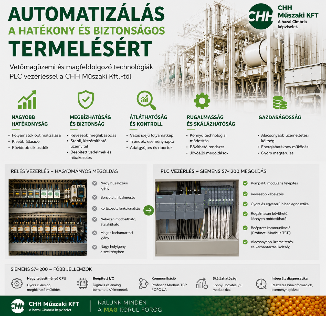 AUTOMATIZÁLÁS